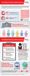 2016 Employer Solutions Infographic