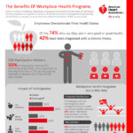 CEORT Employee Health Infographic