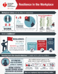 Infographic – Resilience In the Workplace