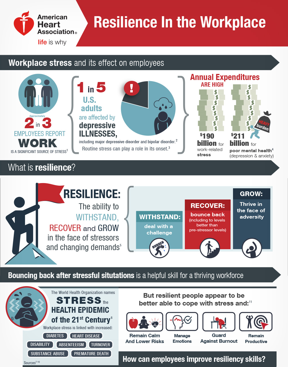 Studies suggest resilience training may be a useful primary prevention strategy for employers to improve employee health and engagement