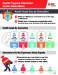The 2016 Employee Health Survey – Generational Insights Infographic