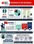 Resilience in the Workplace Infographic
