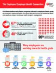 The 2016 Employee Health Survey –  Employer Solutions Infographic