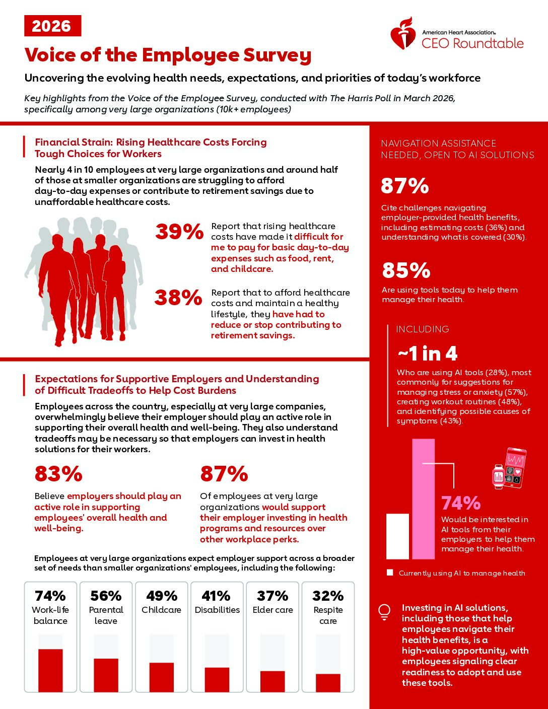 Voice of the Employee Survey