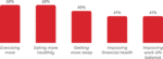 Health Trends & Challenges stat 1