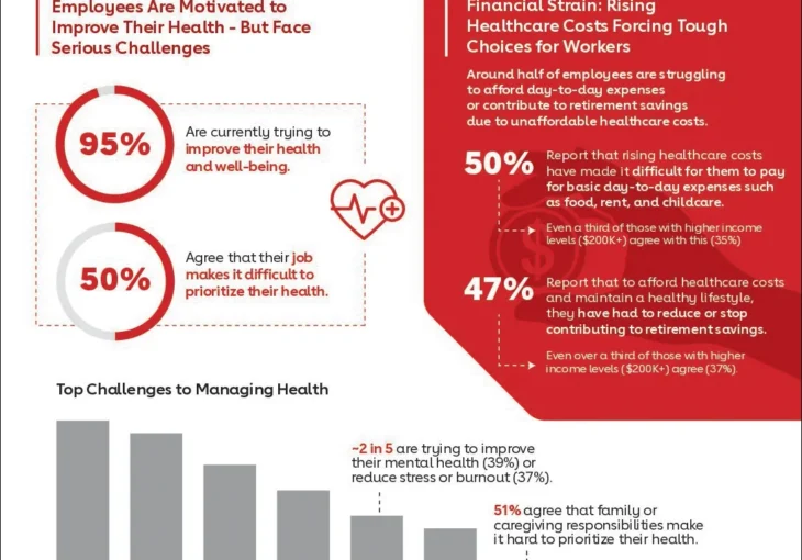Infographic